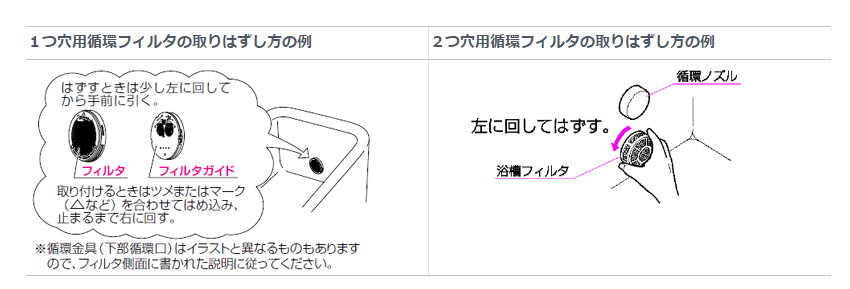 フィルタの取り外し方